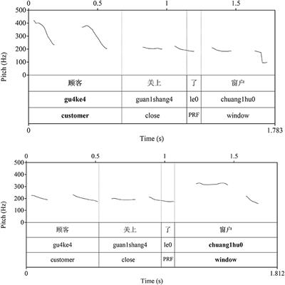 Priming Effects of Focus in Mandarin Chinese